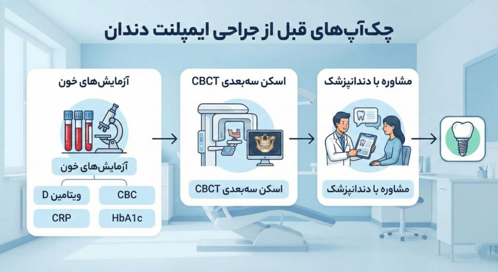 نکات مهم قبل و بعد از انجام ایمپلنت دندان برای نتیجه بهتر تصویر 3